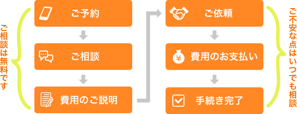 ご利用の流れ